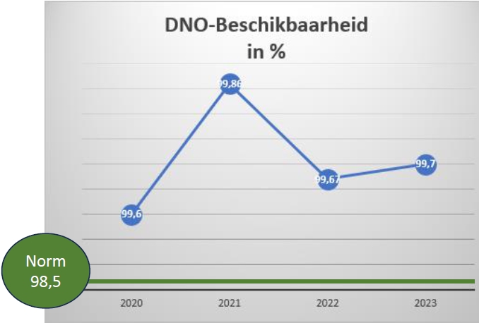 Ontwikkelingen van het toenemen van de datasets en de services bij PDOK