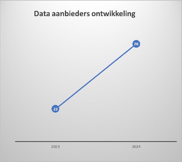 Afbeelding van PDOK exploitatiepotentieel 2024
