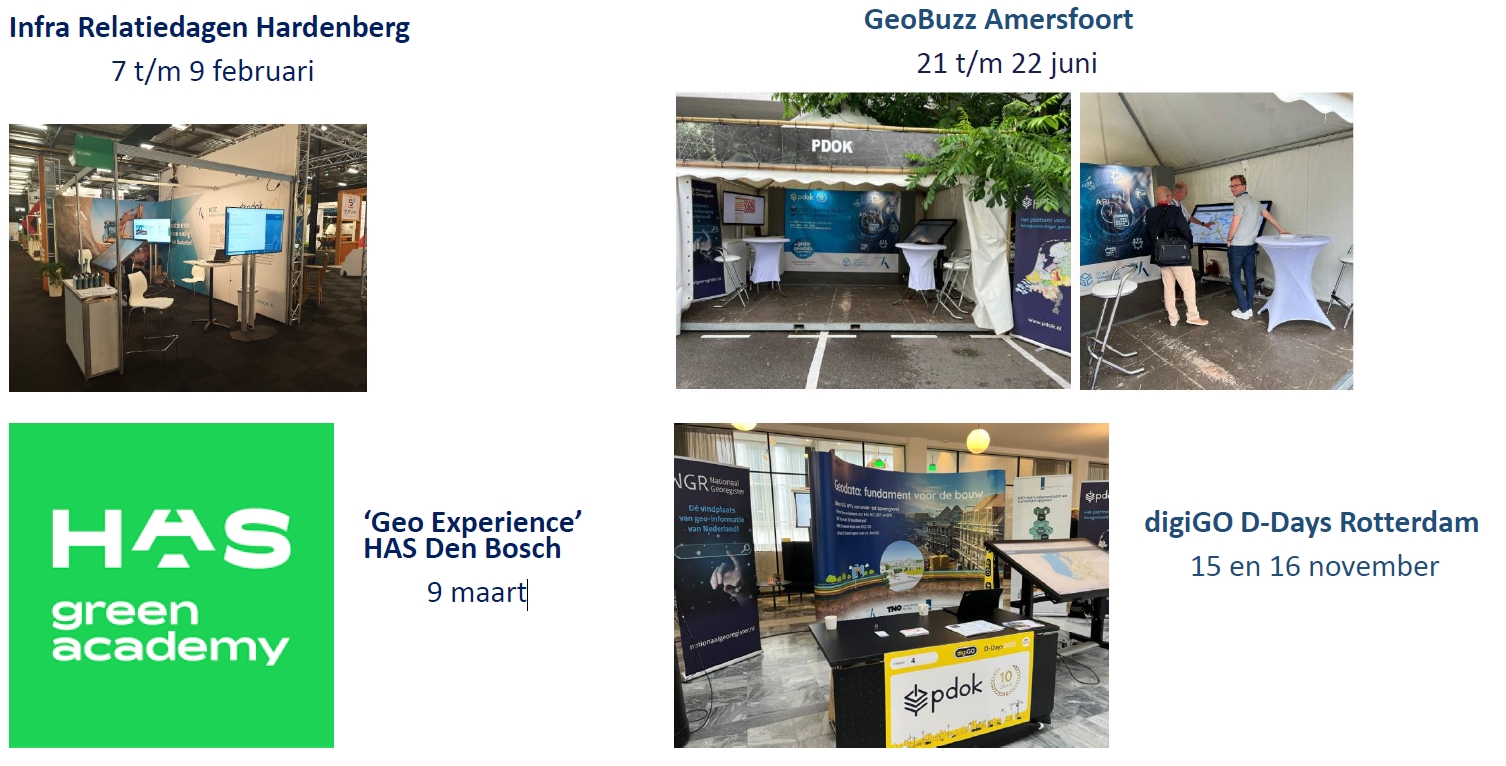 Schermafbeelding van een aantal beurzen waar PDOK dit jaar is geweest