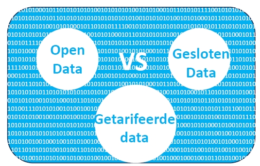 Schermafbeelding van het verschil open en gesloten data