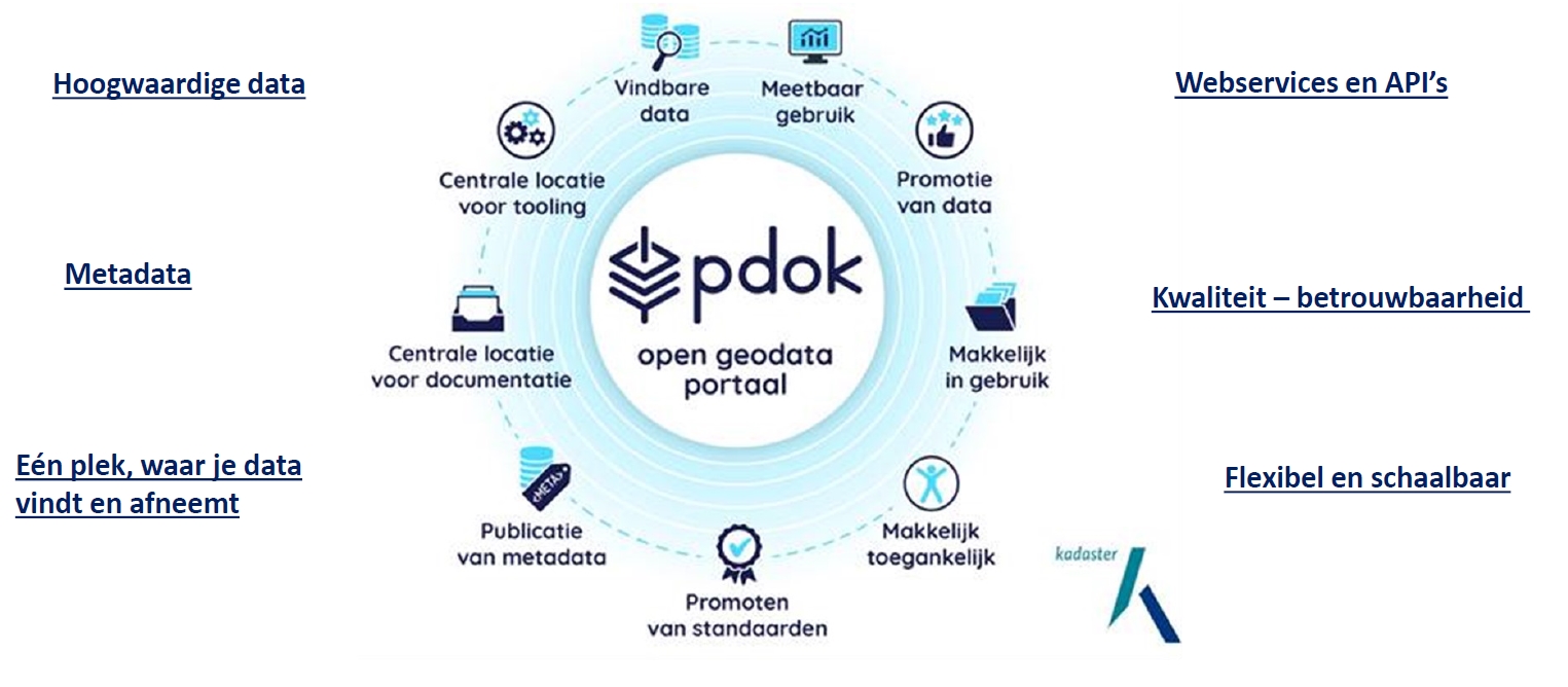 Schermafbeelding van de kracht PDOK